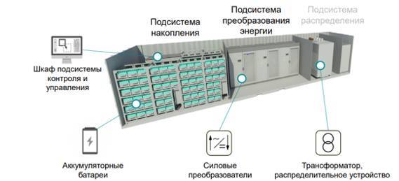 Современные системы накопления энергии - _3.jpg