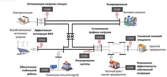 Современные системы накопления энергии - _4.jpg