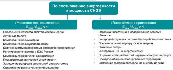 Современные системы накопления энергии - _5.jpg