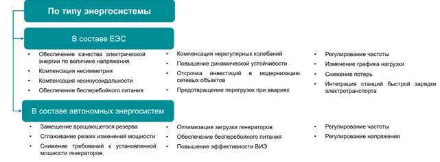 Современные системы накопления энергии - _6.jpg