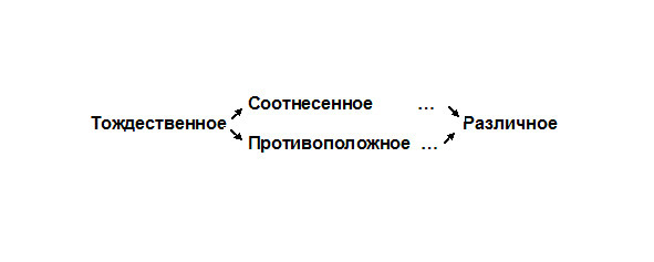 Становление неклассической диалектической педагогики. Педагогика как практическая философия - image1_63b6ac8fc97578f39b8ab6f7_jpg.jpeg