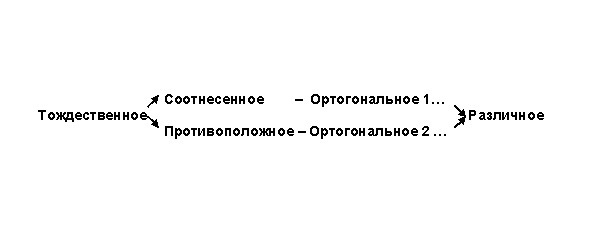 Становление неклассической диалектической педагогики. Педагогика как практическая философия - image2_63b6acb6c97578f39b8ab77b_jpg.jpeg