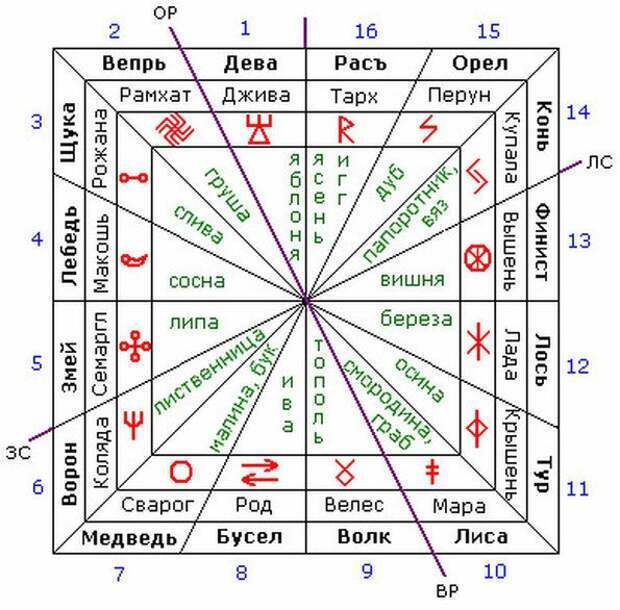 Славянская сказка «Колобок», которую мы не знаем - _4.jpg