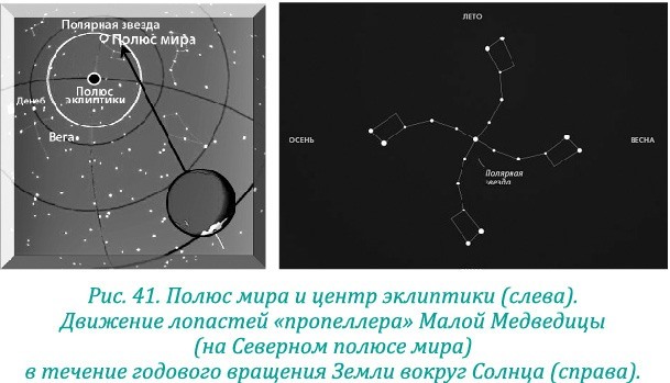 Эволюция – путь во времени: ментальные и телесные техники сохранения молодости и обретения красоты. Взгляд в молодость: система Осьмионика для лица и глаз, комплекс ручных и аппаратных методик - i_051.jpg