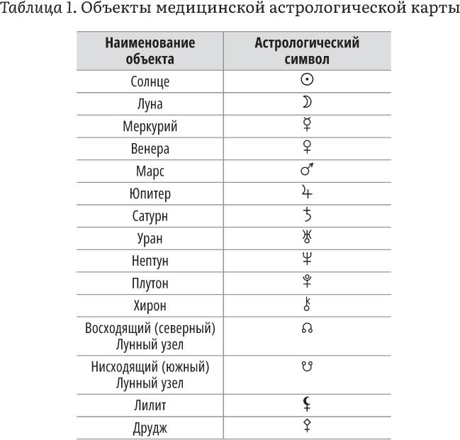 Астрология и здоровье: ваш помощник в диагностике и лечении. Астрология в лунном свете: как взаимосвязь между фазами Луны и планетами может улучшить вашу жизнь - i_010.jpg