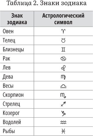 Астрология и здоровье: ваш помощник в диагностике и лечении. Астрология в лунном свете: как взаимосвязь между фазами Луны и планетами может улучшить вашу жизнь - i_015.jpg