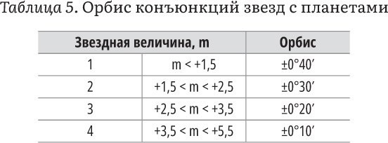 Астрология и здоровье: ваш помощник в диагностике и лечении. Астрология в лунном свете: как взаимосвязь между фазами Луны и планетами может улучшить вашу жизнь - i_019.jpg