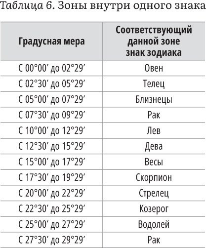 Астрология и здоровье: ваш помощник в диагностике и лечении. Астрология в лунном свете: как взаимосвязь между фазами Луны и планетами может улучшить вашу жизнь - i_020.jpg