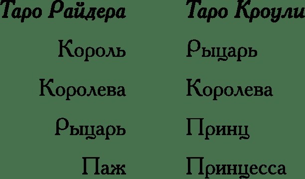 Ваш спутник Таро: Таро Райдера-Уэйта и Таро Тота Алистера Кроули. Книга Таро Райдера–Уэйта: Все карты в раскладах «Компас», «Слепое пятно» и «Оракул любви» - i_013.jpg