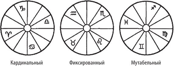 Натальная астрология для каждого. Интерпретация натальной карты просто и понятно - i_001.jpg