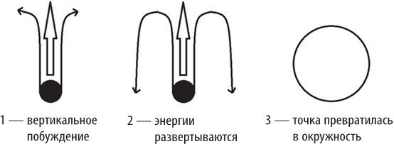 Натальная астрология для каждого. Интерпретация натальной карты просто и понятно - i_003.jpg