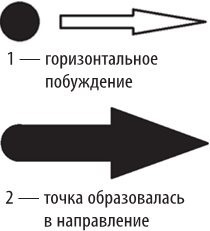 Натальная астрология для каждого. Интерпретация натальной карты просто и понятно - i_004.jpg