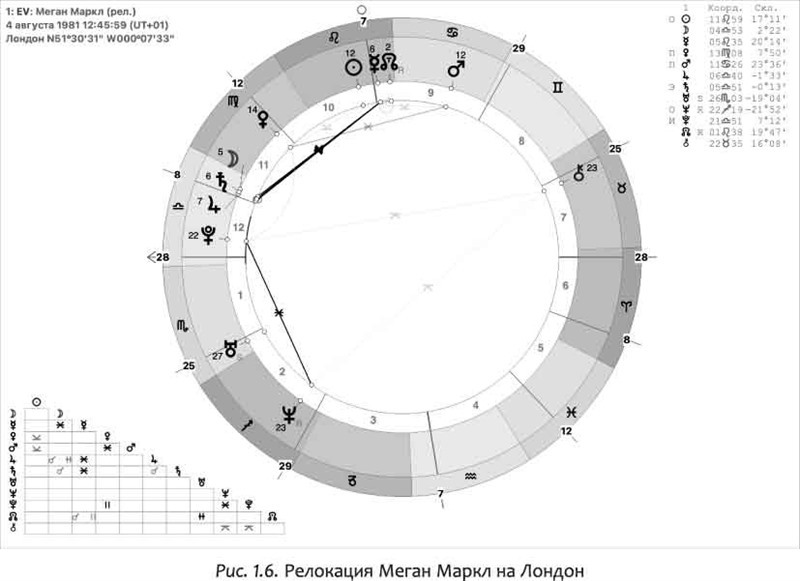 Астрология переездов. Создайте свое будущее, путешествуя. Астрология взаимоотношений: ключ к пониманию друг друга. Том I. Знаки зодиака и классическая синастрия - i_009.jpg