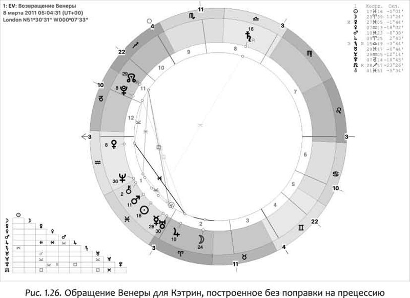 Астрология переездов. Создайте свое будущее, путешествуя. Астрология взаимоотношений: ключ к пониманию друг друга. Том I. Знаки зодиака и классическая синастрия - i_030.jpg