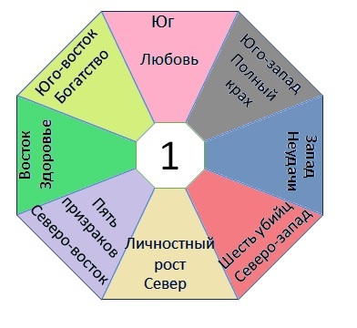 Подбор камней-талисманов по числу Гуа - _0.jpg