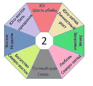 Подбор камней-талисманов по числу Гуа - _1.jpg