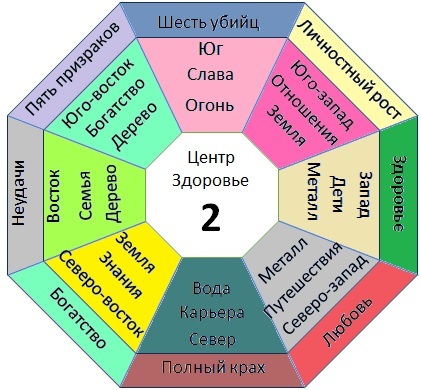 Подбор камней-талисманов по числу Гуа - _10.jpg