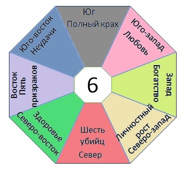 Подбор камней-талисманов по числу Гуа - _4.jpg