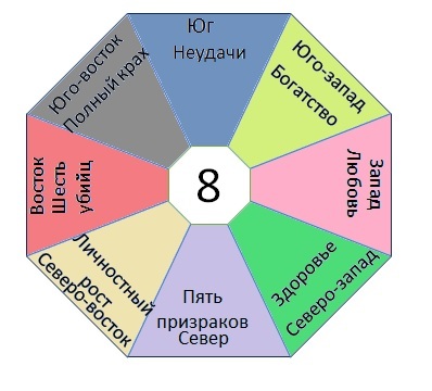 Подбор камней-талисманов по числу Гуа - _6.jpg