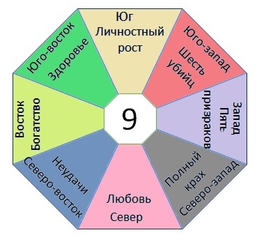 Подбор камней-талисманов по числу Гуа - _7.jpg