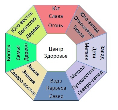 Подбор камней-талисманов по числу Гуа - _8.jpg