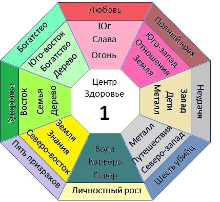 Подбор камней-талисманов по числу Гуа - _9.jpg