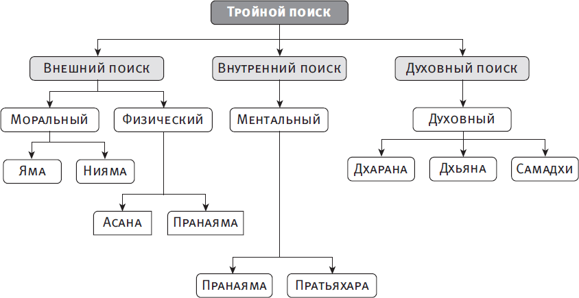 Йога для женщин. Полное иллюстрированное руководство - i_002.png