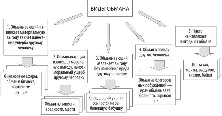 Не дайте себя обмануть! - i_001.jpg