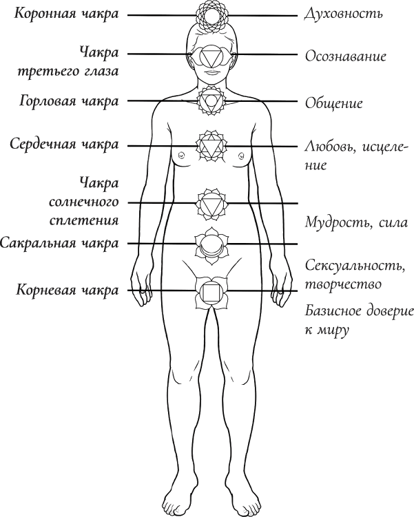 Магия заговоренного кристалла: заклинания, ритуалы и зелья для воплощения ваших желаний. Кристаллотерапия от А до Я: камни для настройки чакр и активации энергии кундалини - i_007.png