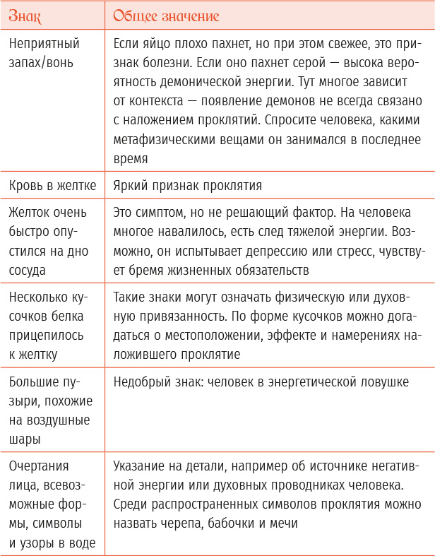 Магия защиты: заклинания для раздраженной ведьмы. Магия на каждый день: заклинания и ритуалы для современной жизни - i_007.png