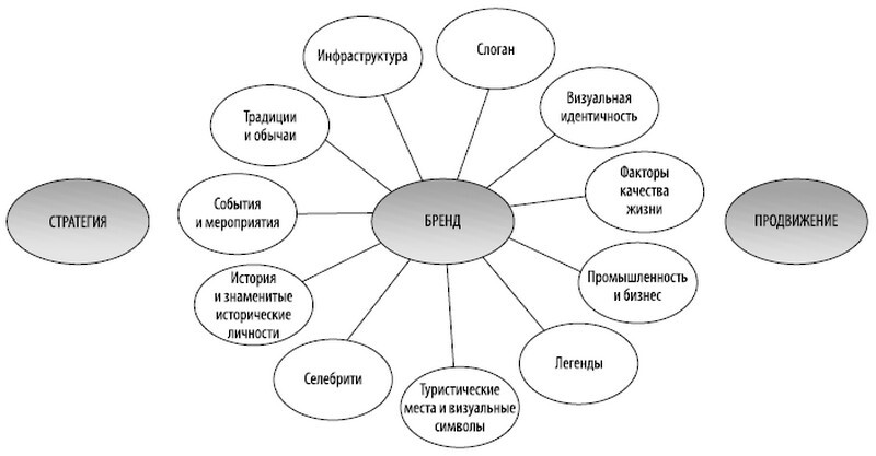 Бренд города, района, территории: успешные практики и рекомендации - i_001.jpg