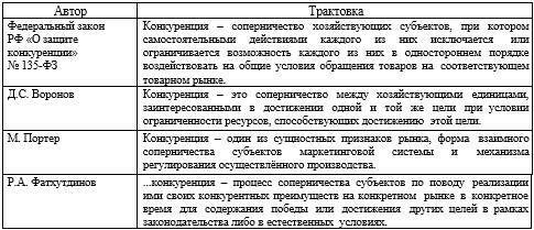 Разработка маркетинговой программы повышения конкурентоспособности - _0.jpg