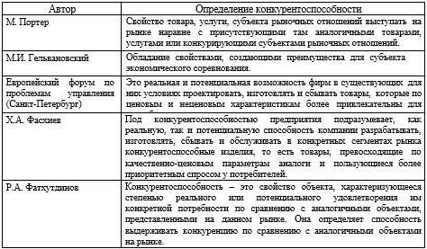 Разработка маркетинговой программы повышения конкурентоспособности - _1.jpg