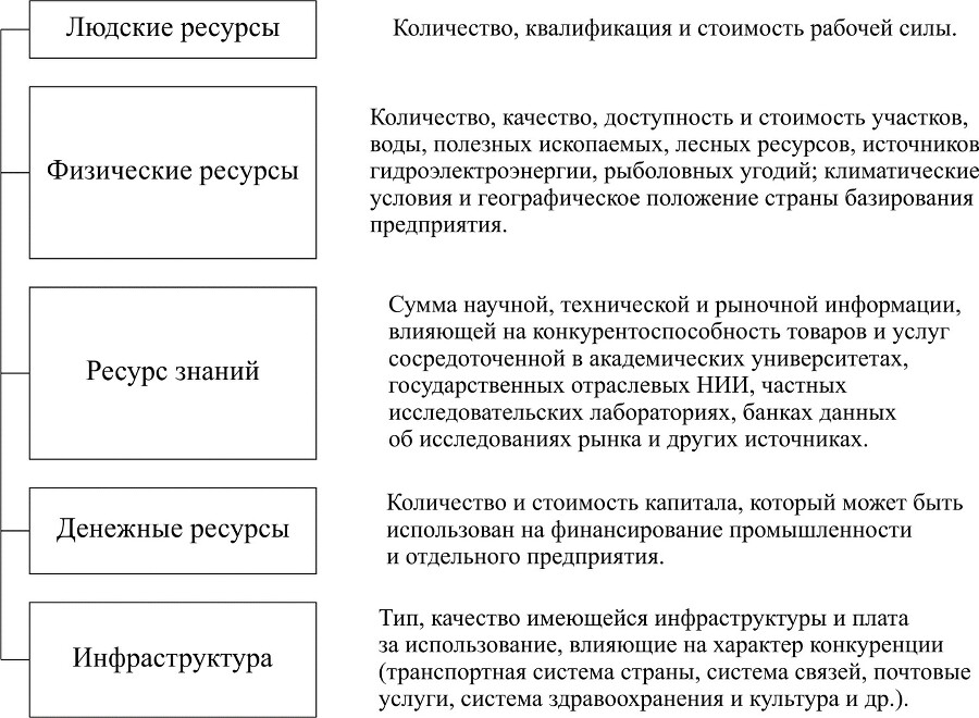 Разработка маркетинговой программы повышения конкурентоспособности - _2.jpg