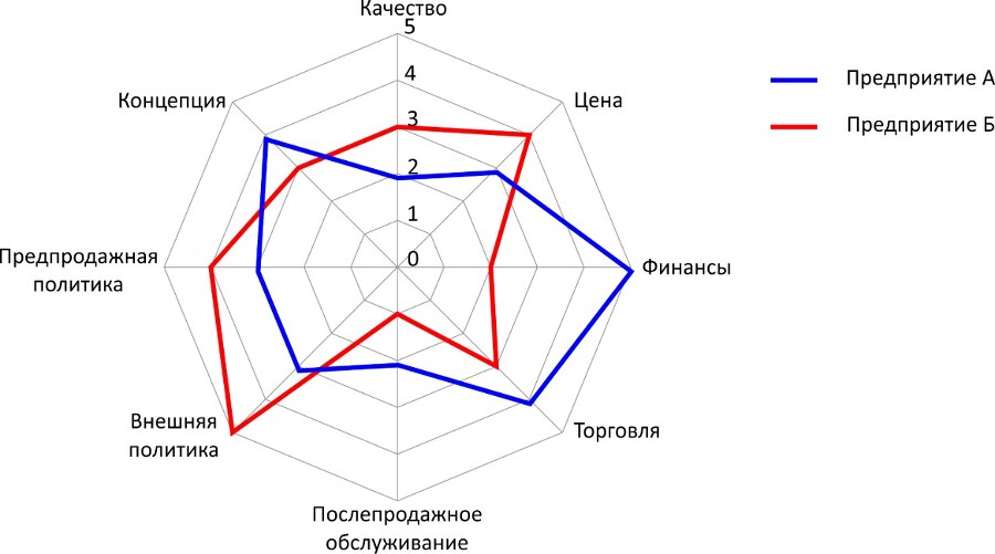 Разработка маркетинговой программы повышения конкурентоспособности - _5.jpg
