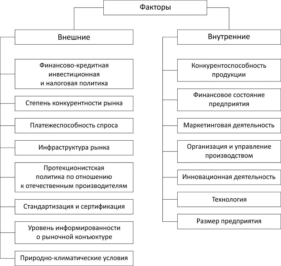 Разработка маркетинговой программы повышения конкурентоспособности - _6.jpg