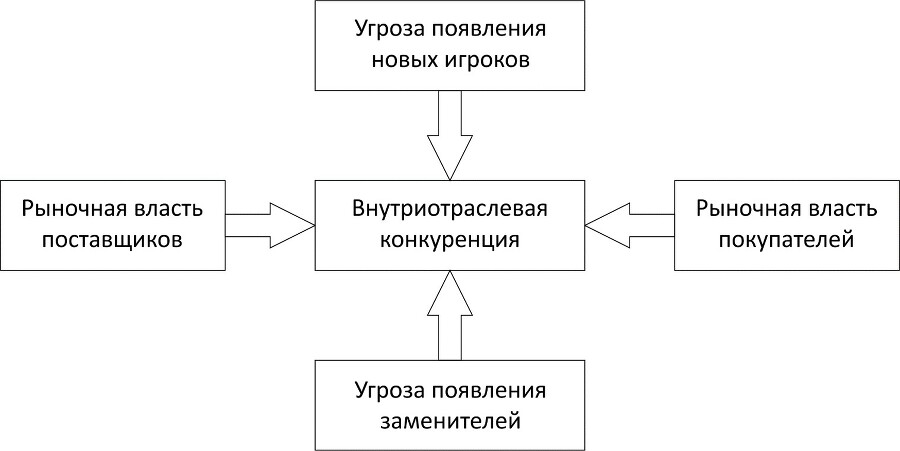 Разработка маркетинговой программы повышения конкурентоспособности - _7.jpg
