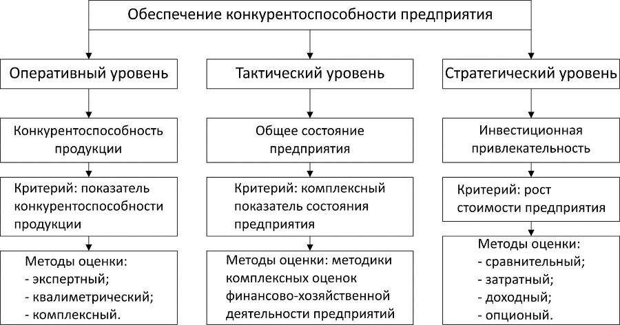 Разработка маркетинговой программы повышения конкурентоспособности - _8.jpg