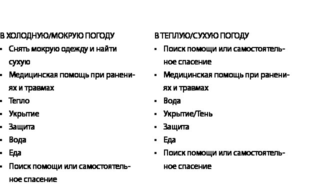 Готов ко всему. Навыки и приемы, которые спасут вам жизнь - i_002.jpg