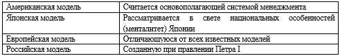 Анализ и совершенствование системы управления персоналом - _0.jpg