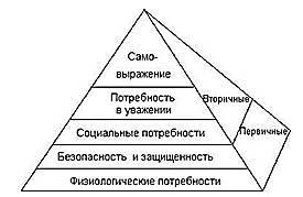 Анализ и совершенствование системы управления персоналом - _2.jpg