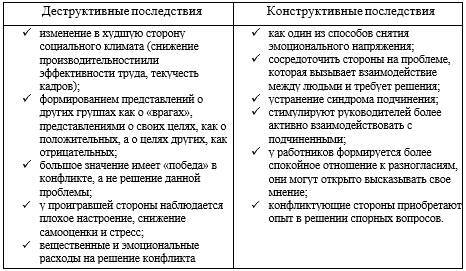 Анализ системы управления конфликтами и их решение - _0.jpg