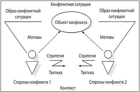 Анализ системы управления конфликтами и их решение - _1.jpg