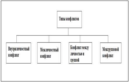 Анализ системы управления конфликтами и их решение - _2.jpg