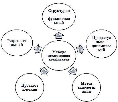 Анализ системы управления конфликтами и их решение - _3.jpg