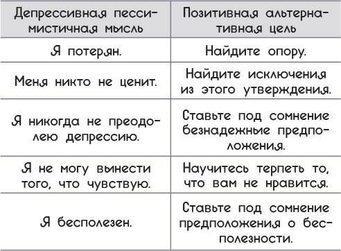 Набор инструментов при депрессии: Как быстро поднять настроение, повысить мотивацию и улучшить самочувствие прямо сейчас. Когнитивно-поведенческая терапия тревоги: Пошаговая программа - i_005.jpg