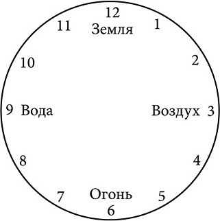 Любознательный язычник: руководство для начинающих по природе, магии и духовности. Путь язычника: практическая духовность на каждый день - i_007.jpg