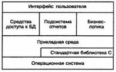 Программист-прагматик. Путь от подмастерья к мастеру - i_002.jpg