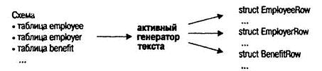 Программист-прагматик. Путь от подмастерья к мастеру - i_006.jpg