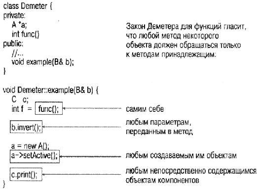 Программист-прагматик. Путь от подмастерья к мастеру - i_008.jpg